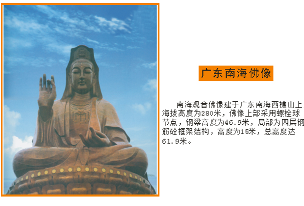 廣東南海佛像